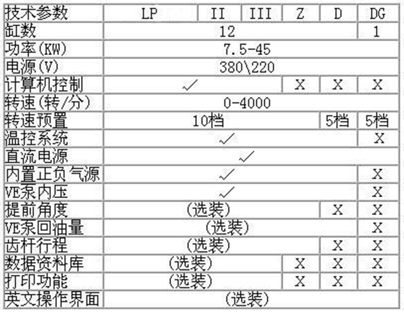 JD-D 多功能噴油泵試驗臺